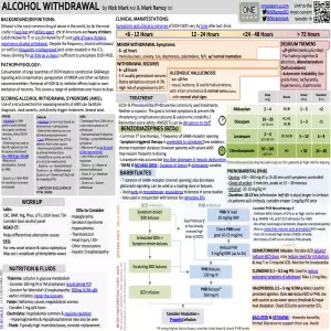 Alcohol Withdrawal